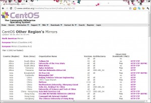 centos_mirrors_asia